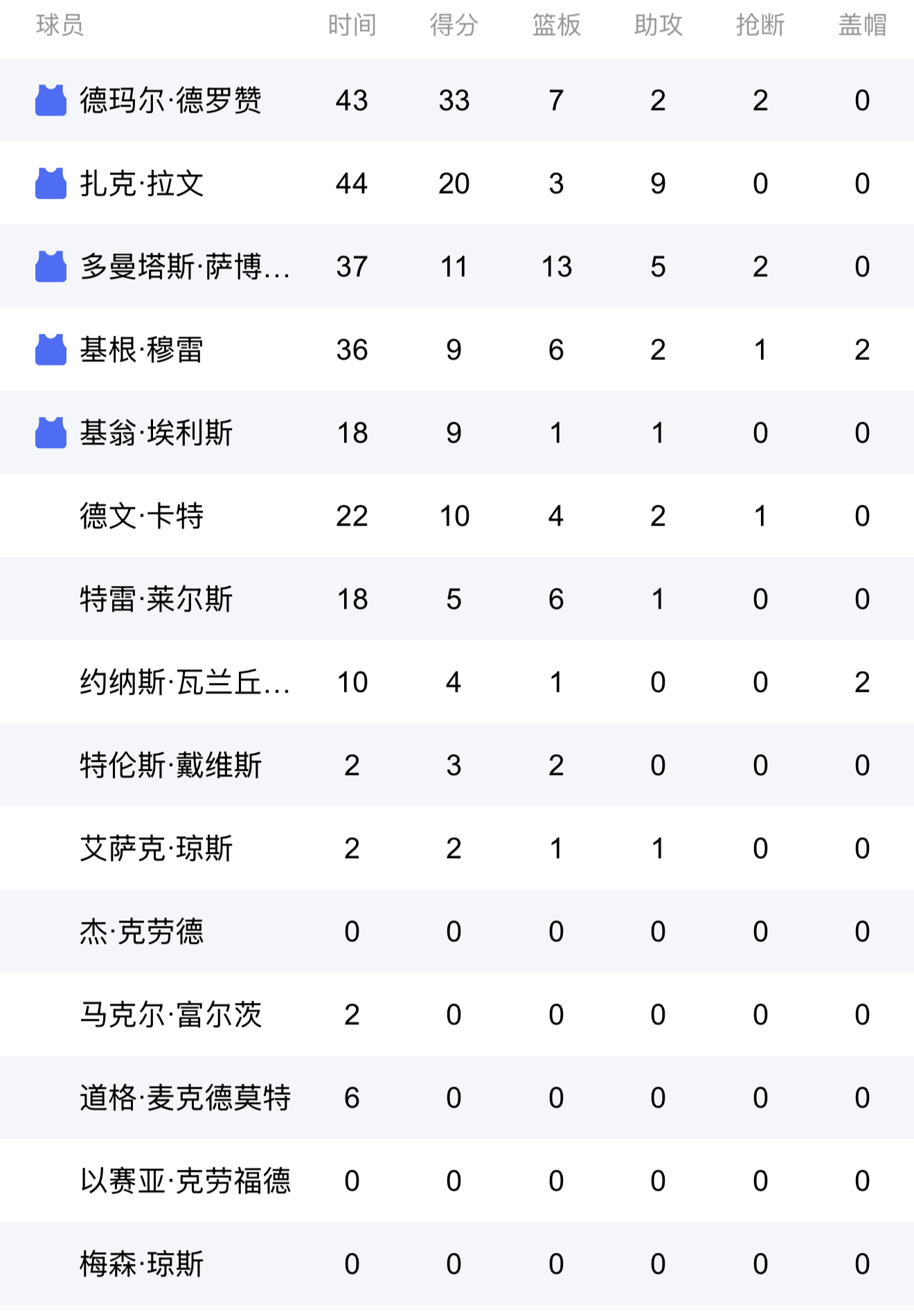 德约科维奇意外战胜独行侠，刷新纪录引爆全场！再创辉煌时刻-九游娱乐APP