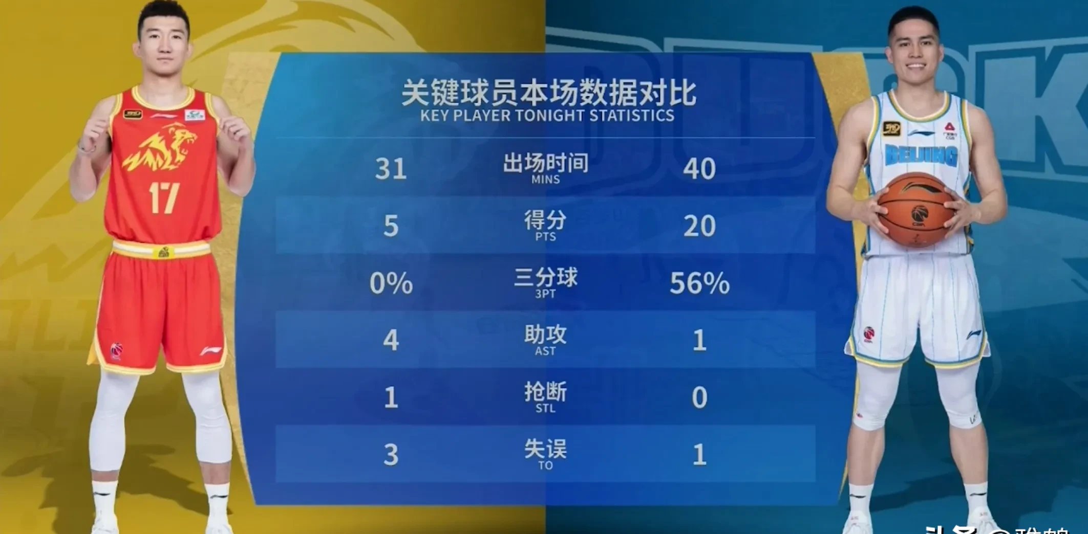 CBA常规赛国际比赛日再迎强敌，本菲卡再遭质疑，主帅态度：目标明确，心理建设被强调的简单介绍